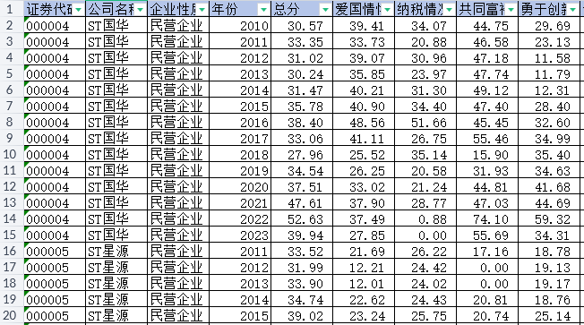 上市公司-企业家精神数据库（2010-2023年）