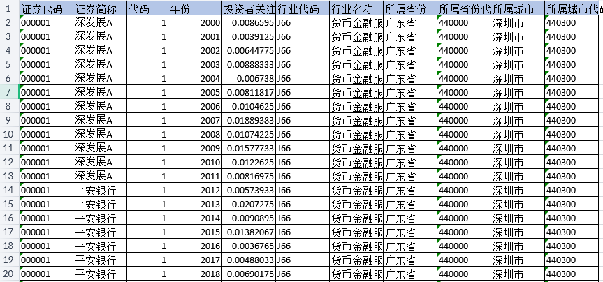 上市公司-投资者关注度数据（2000-2024年）