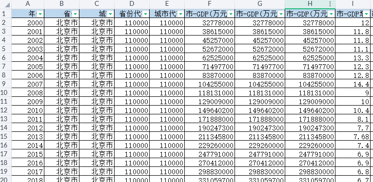 地级市-地区生产总值、产业增加值、产业增加值占GDP比重（2