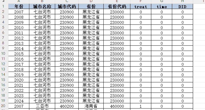 地级市-数字人民币试点城市DID(2007-2024年)