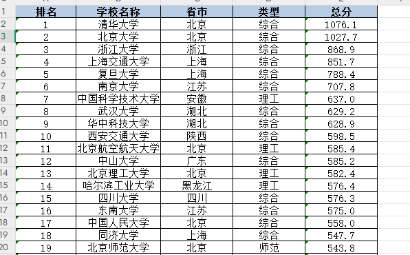 中国大学、院校排名数据（2015-2025年）