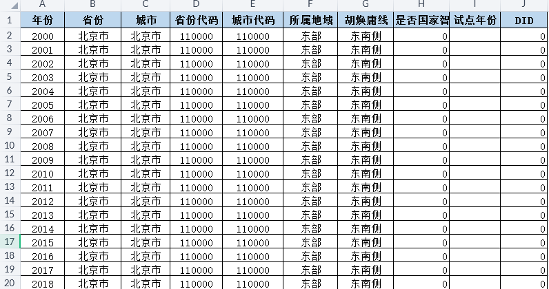 地级市、区县国家智慧城市试点DID（2000-2024年）