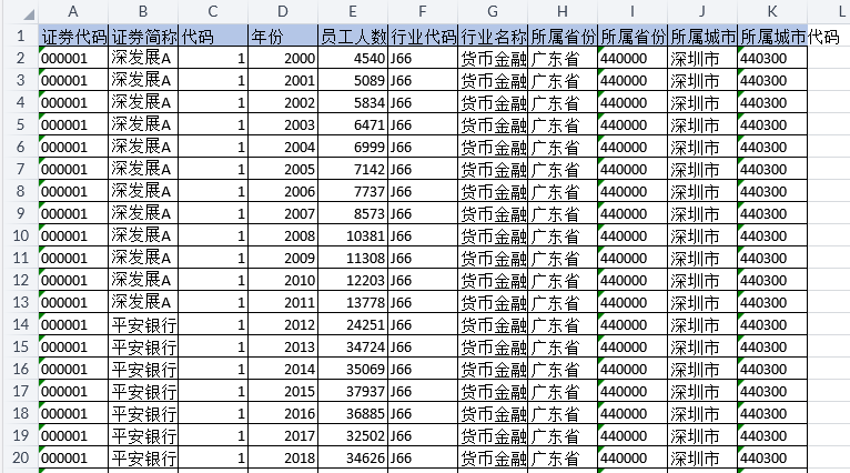 上市公司-企业劳动力需求数据（2000-2023年）