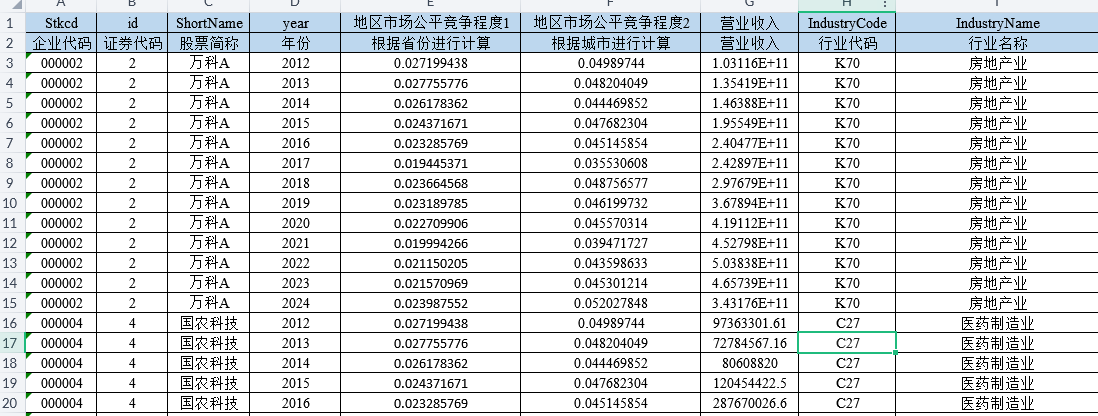 上市公司-市场公平竞争程度数据 （2012-2024年）