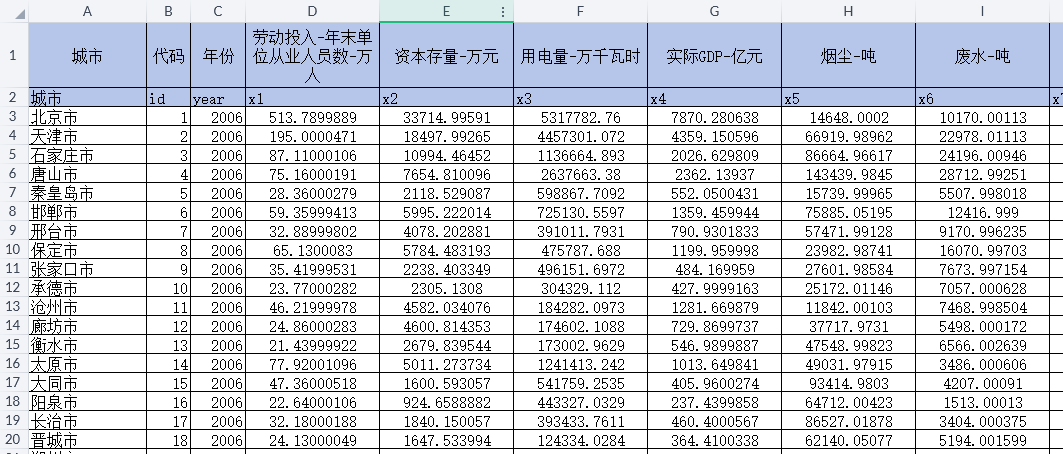 地级市-绿色全要素生产率（2006-2024年）