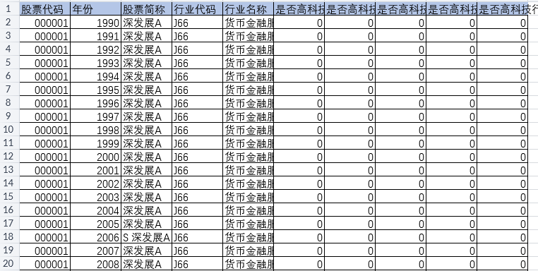 上市公司-是否为高科技行业（1990-2024年）