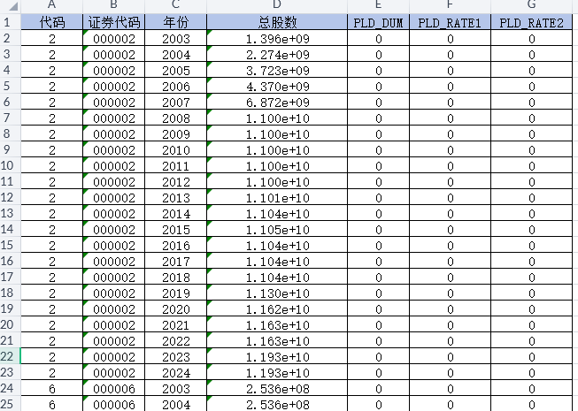 上市公司-企业股东股权质押数据（2003-2024年）