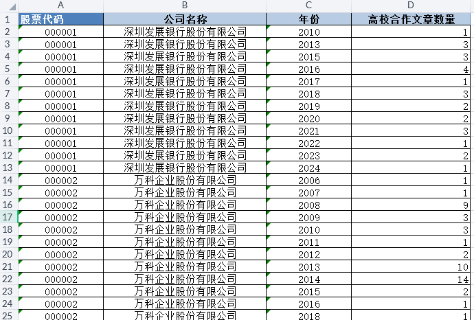 校企合作论文发表数据（2002-2025年）