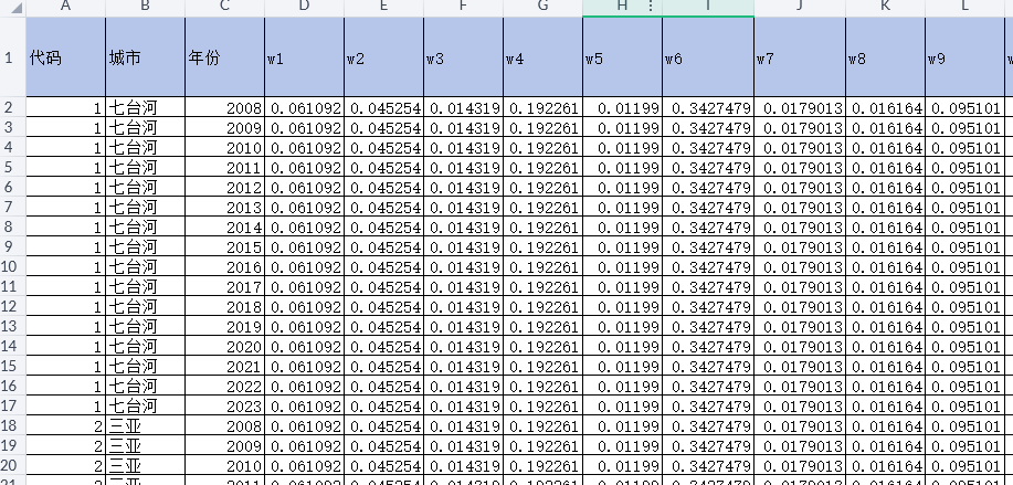 地级市-共同富裕指数（2008-2023年）