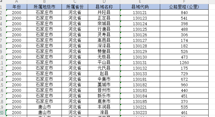 中国各县公路里程数据（2000-2023年）