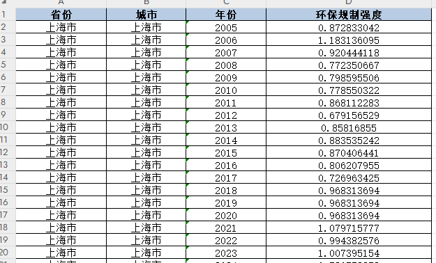 地级市-环保规制强度（2005-2024年）