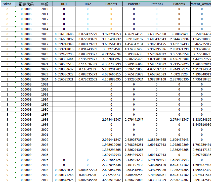 上市公司-创新数据汇总指标（创新投入、创新产出、创新效率）（