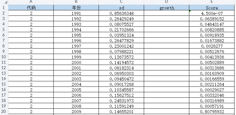 企业组织韧性（1991-2024年）