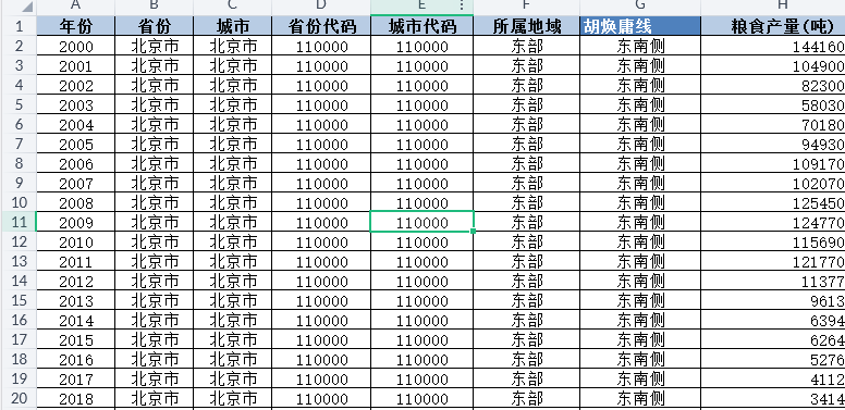 地级市-粮食产量、粮食安全数据（2000-2024年）