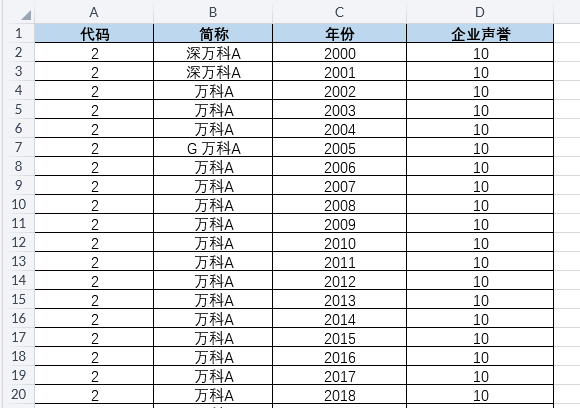 上市公司-企业声誉（2000-2024年）