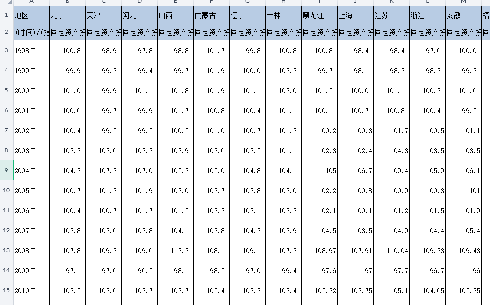 省级-固定资产投资价格指数（1998-2024年）