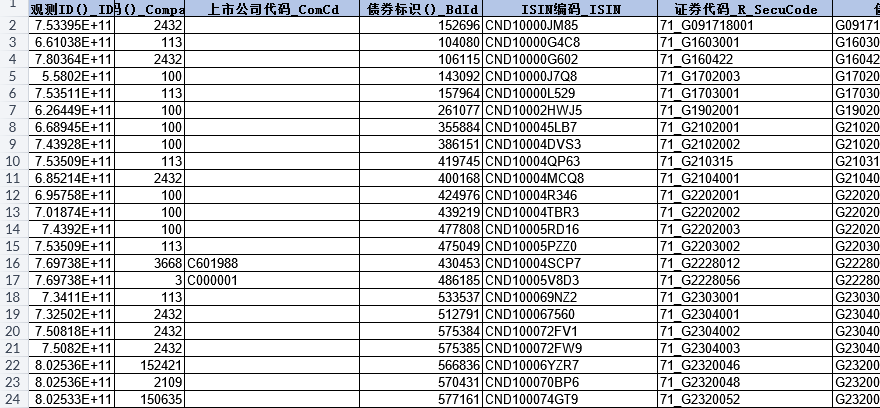 企业绿色债券相关数据（2014-2025年）