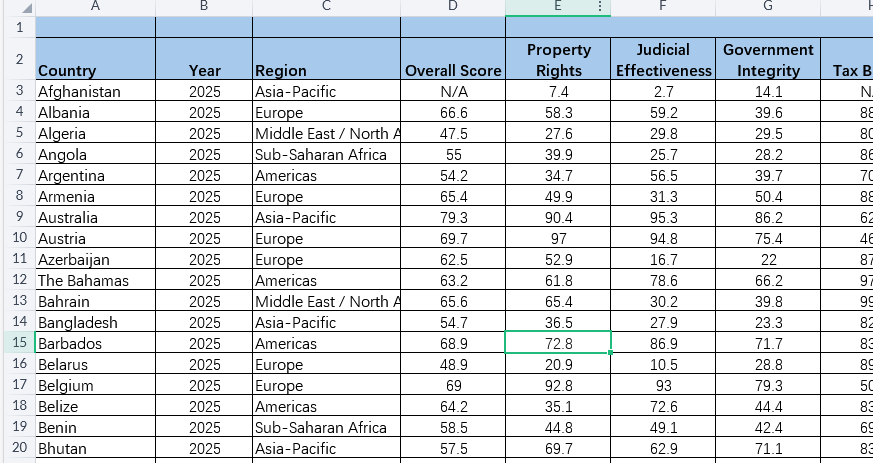 全球经济自由度指数（1995-2025年）