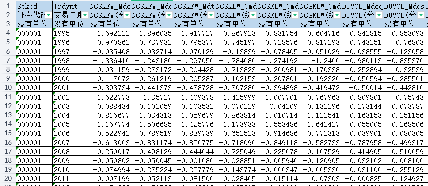 上市公司-股价崩盘风险（1995-2024年）