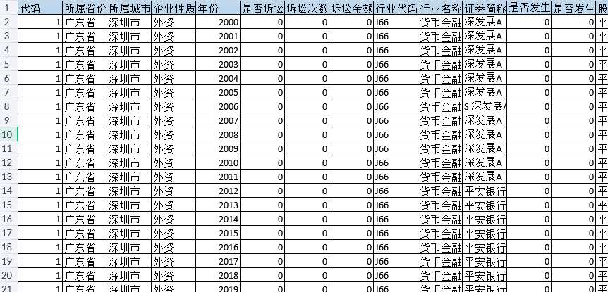 上市公司-诉讼风险数据（2000-2024年）
