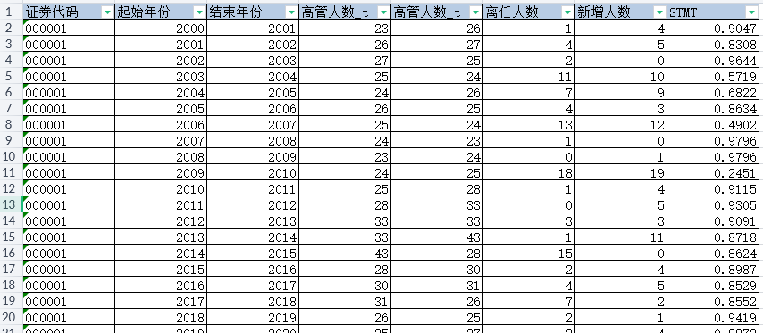 上市公司-高管团队稳定性数据（2000-2024年）