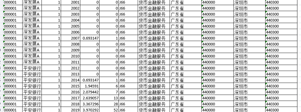 上市公司-大数据应用指数（2001-2024年）
