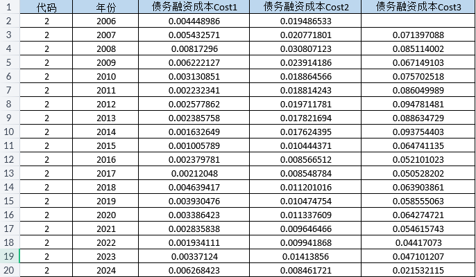 上市公司-债务融资成本数据（2006-2024年）