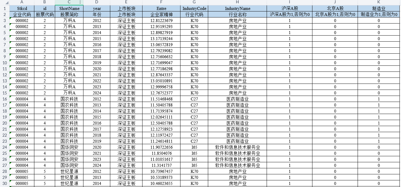 上市公司-企业家精神数据（2012-2024年）