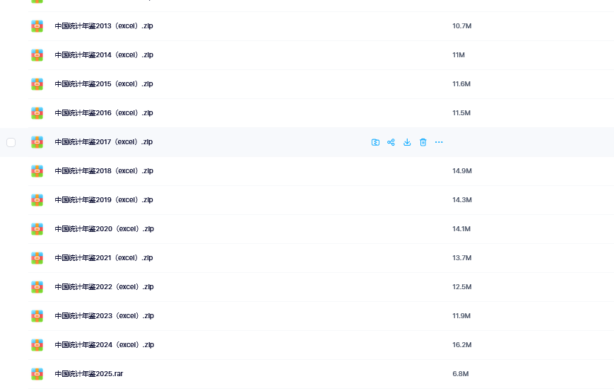 中国统计年鉴EXCEL电子版2025-1981年