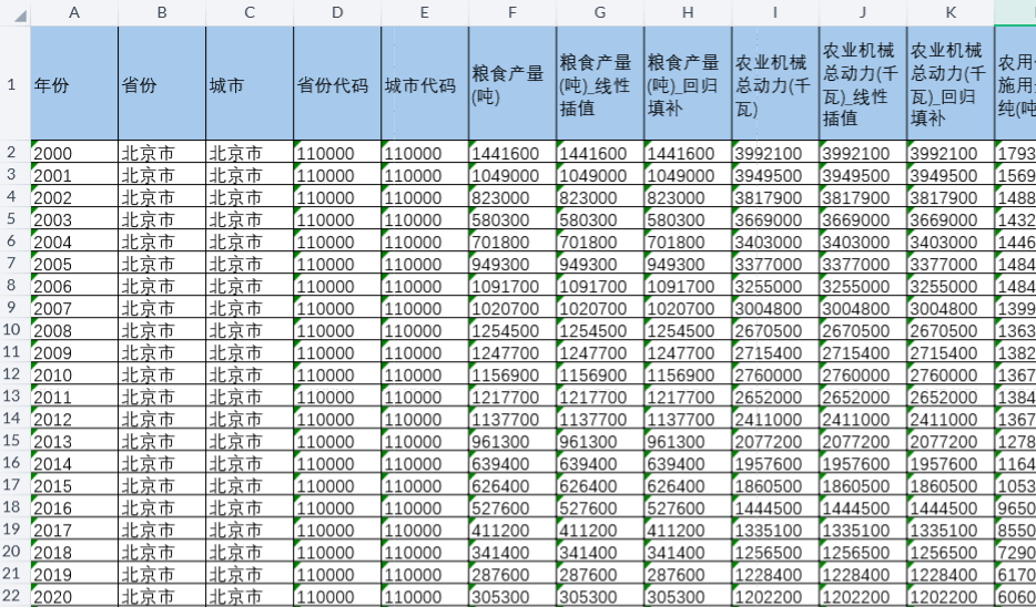 地级市-农林牧渔业相关数据（2000-2024年）