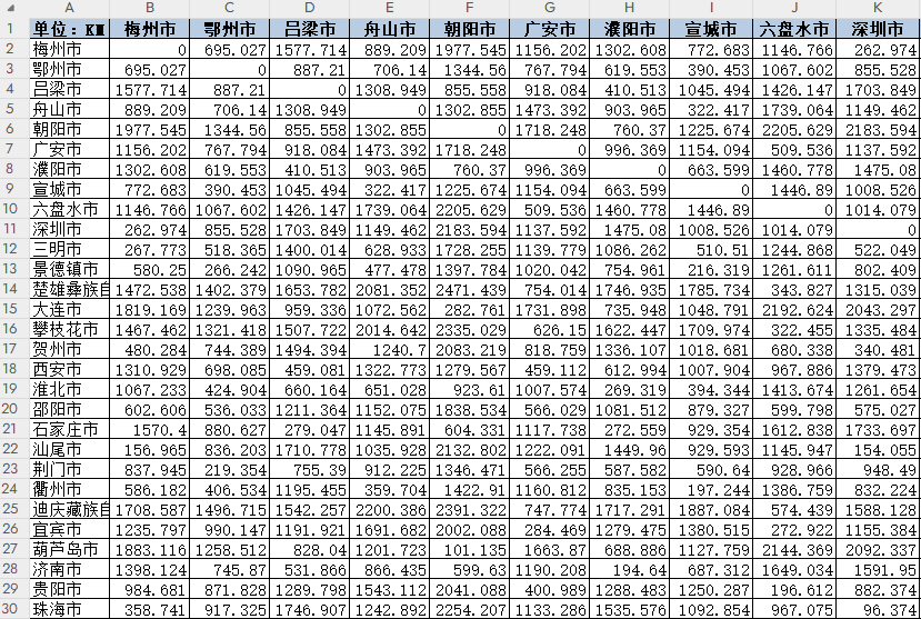 2024年地级市之间地理距离矩阵数据