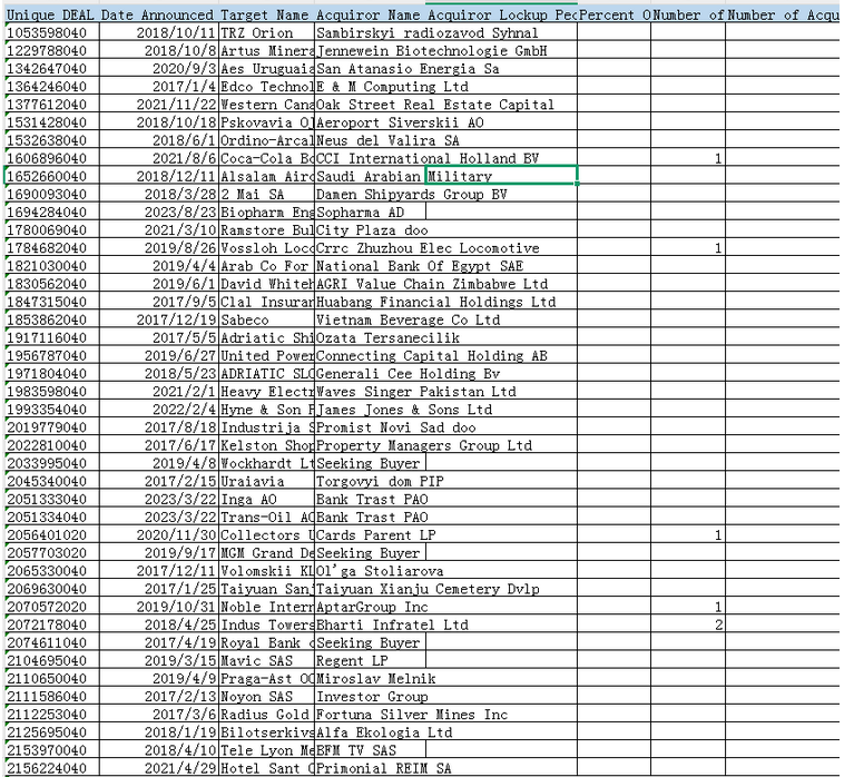 并购SDC数据库（1986-2023年）