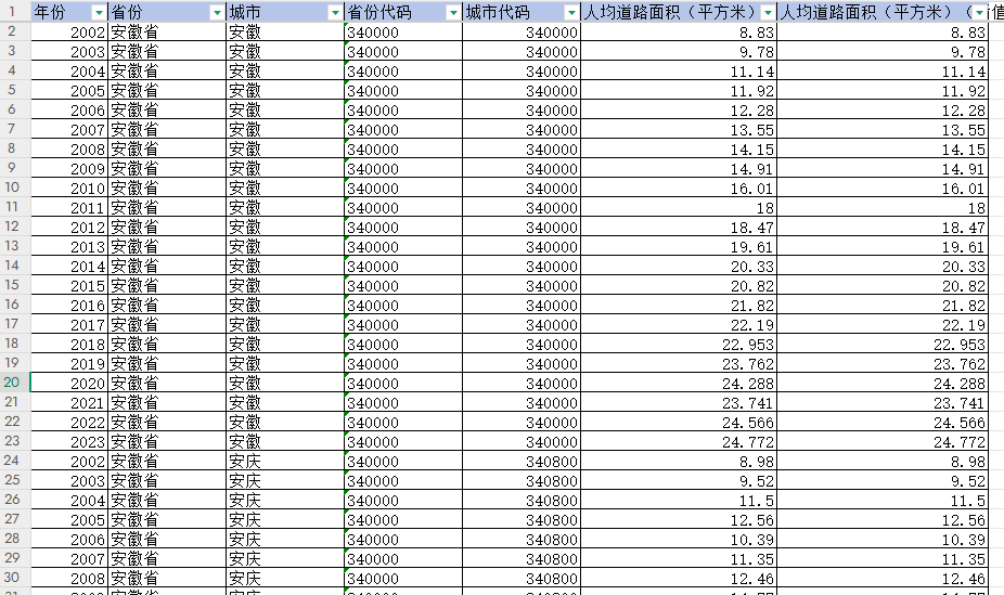 地级市人均道路面积（2002-2023年)