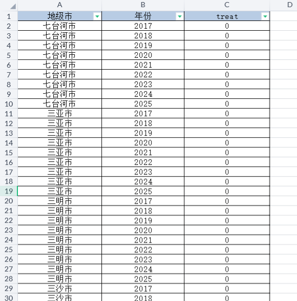 地级市-智慧养老DID（2017-2025年）