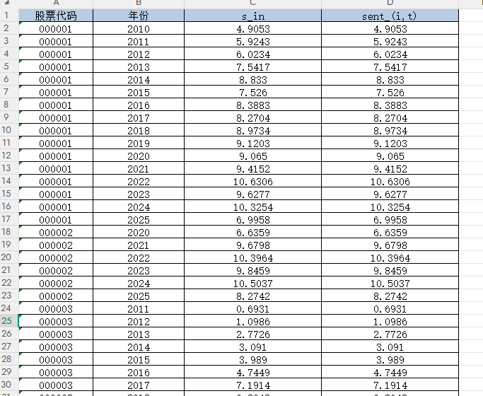 上市公司-投资者情绪数据（2007-2024年）