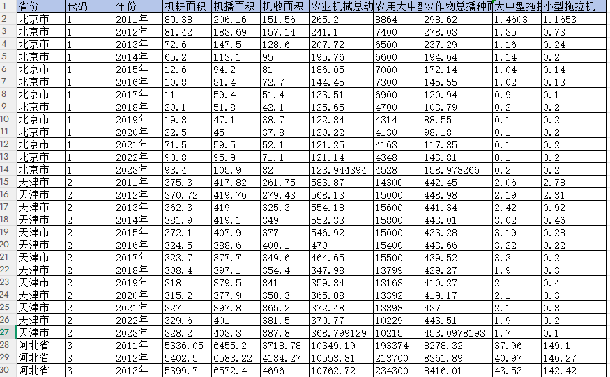 省级-农业机械相关数据（2011-2023年）