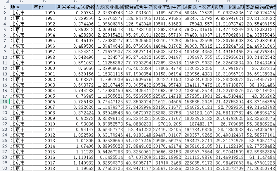 省级-乡村振兴指数数据（1990-2024）