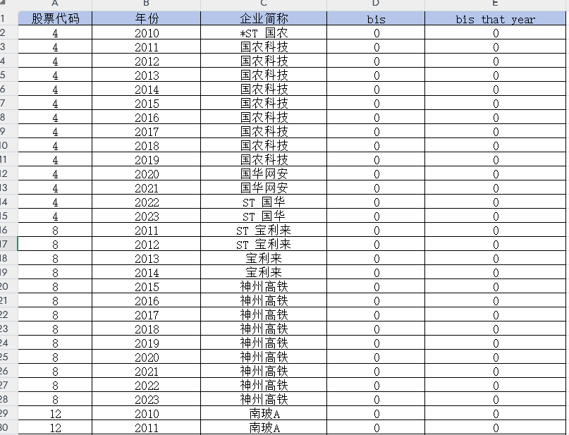 上市公司-企业是否受到美国管制数据（2010-2023年）