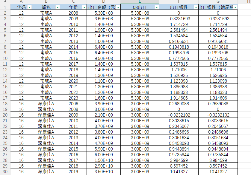 上市公司-企业出口韧性数据（2002-2023年）