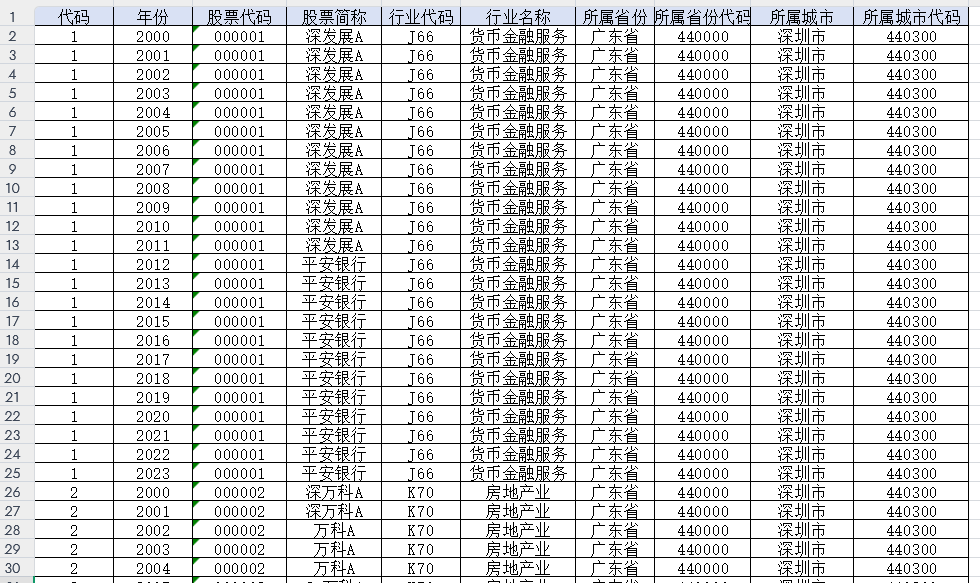 上市公司-企业资本结构偏离度（2001-2023年）