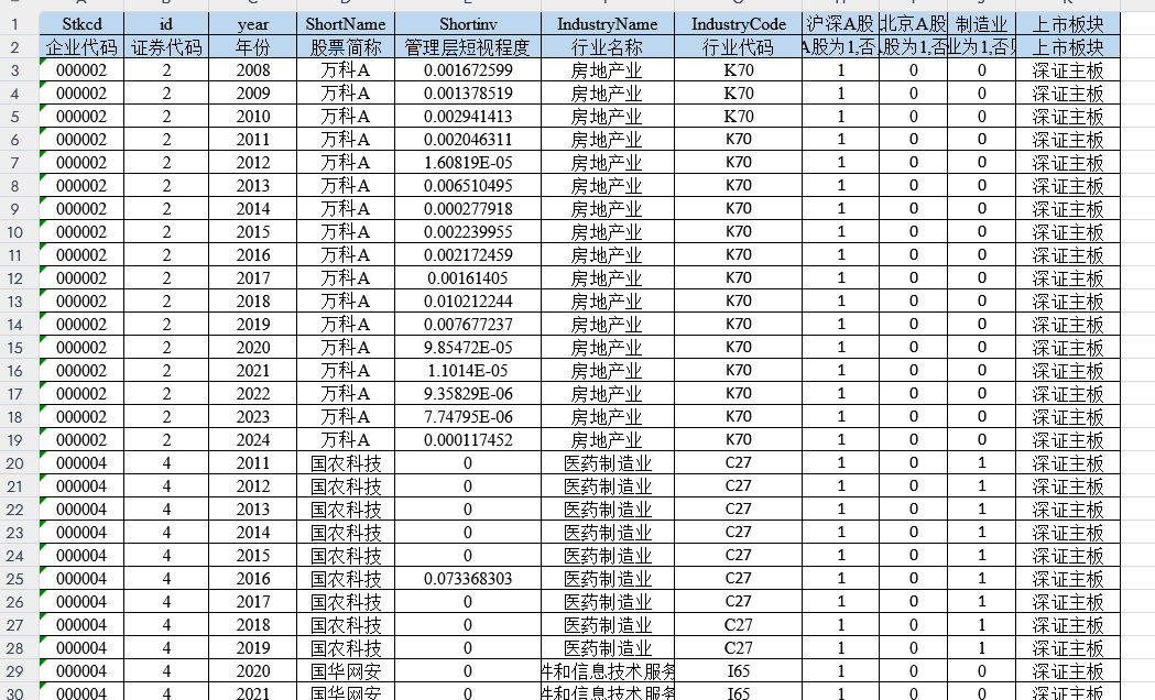上市公司-管理层短视数据（2008-2024年）