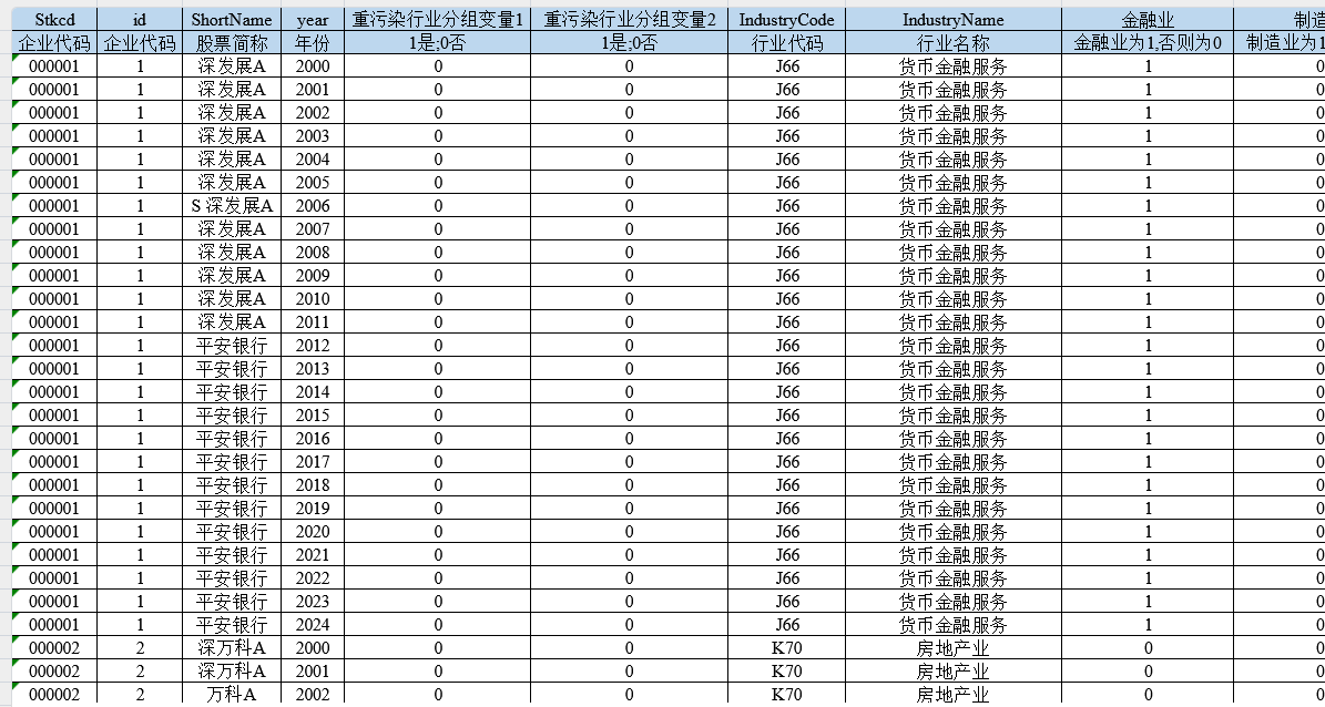 上市公司-重污染行业分组数据 （2000-2024年）