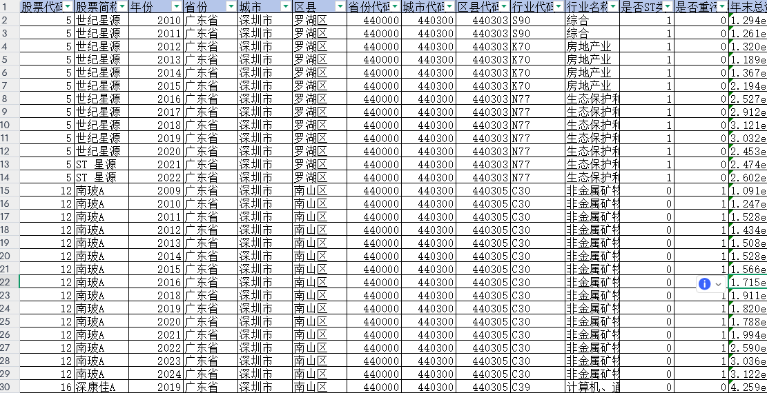上市公司-绿色投资数据（2000-2024年）