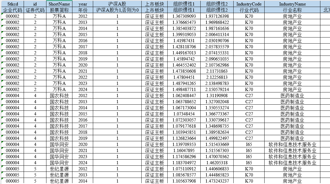 上市公司-企业组织惯性（2012-2024年）