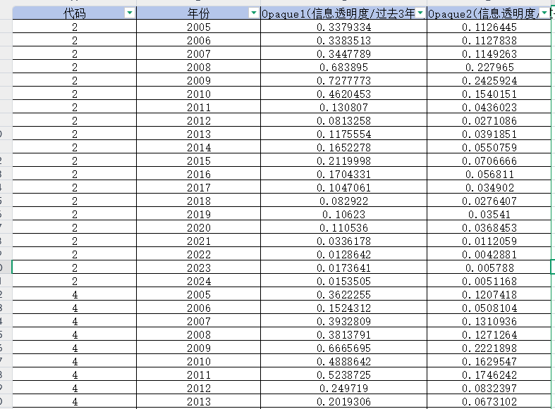 上市公司-信息透明度数据（2005-2024年）