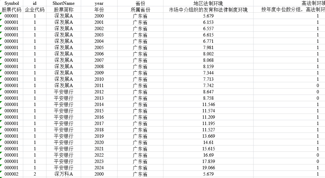 上市公司-地区法制环境数据（2000-2024年）