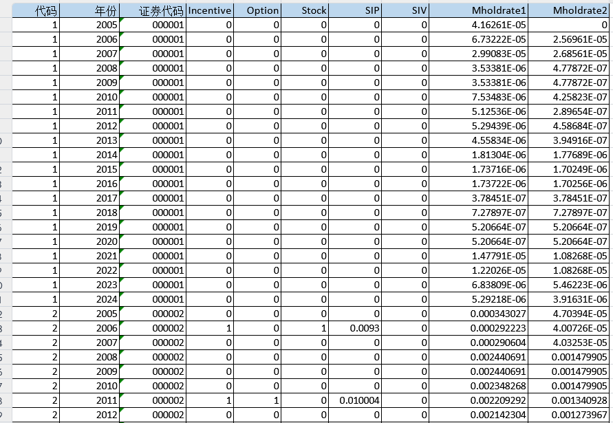 上市公司-股权激励数据（2005-2024年）