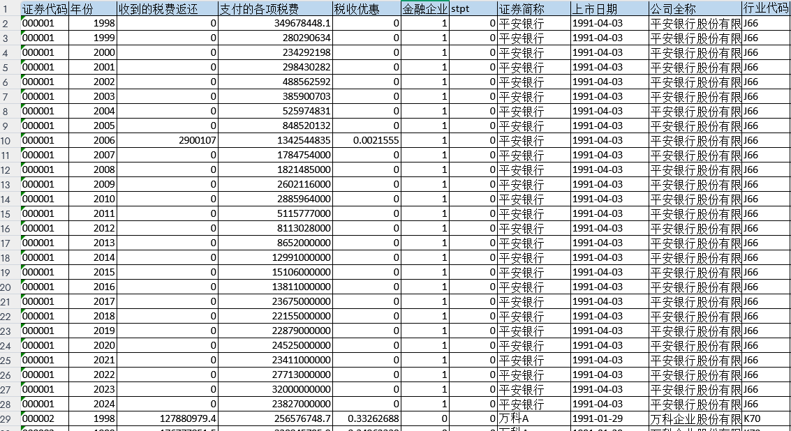 上市公司-企业税费统计、税收优惠、税费返还数据（1998-2