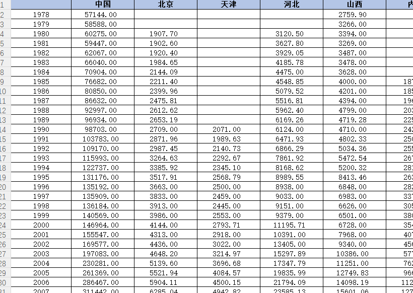 全国、省级能源消费总量数据（2007-2024年）