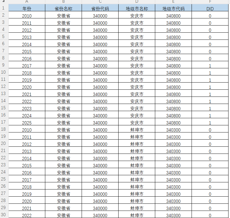 地级市-长期护理保险制度试点DID（2010-2025年）